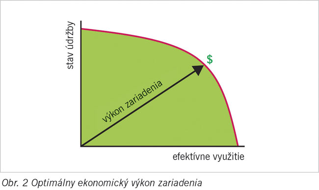 Obr. 2